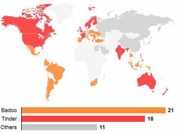 Tinder y Badoo